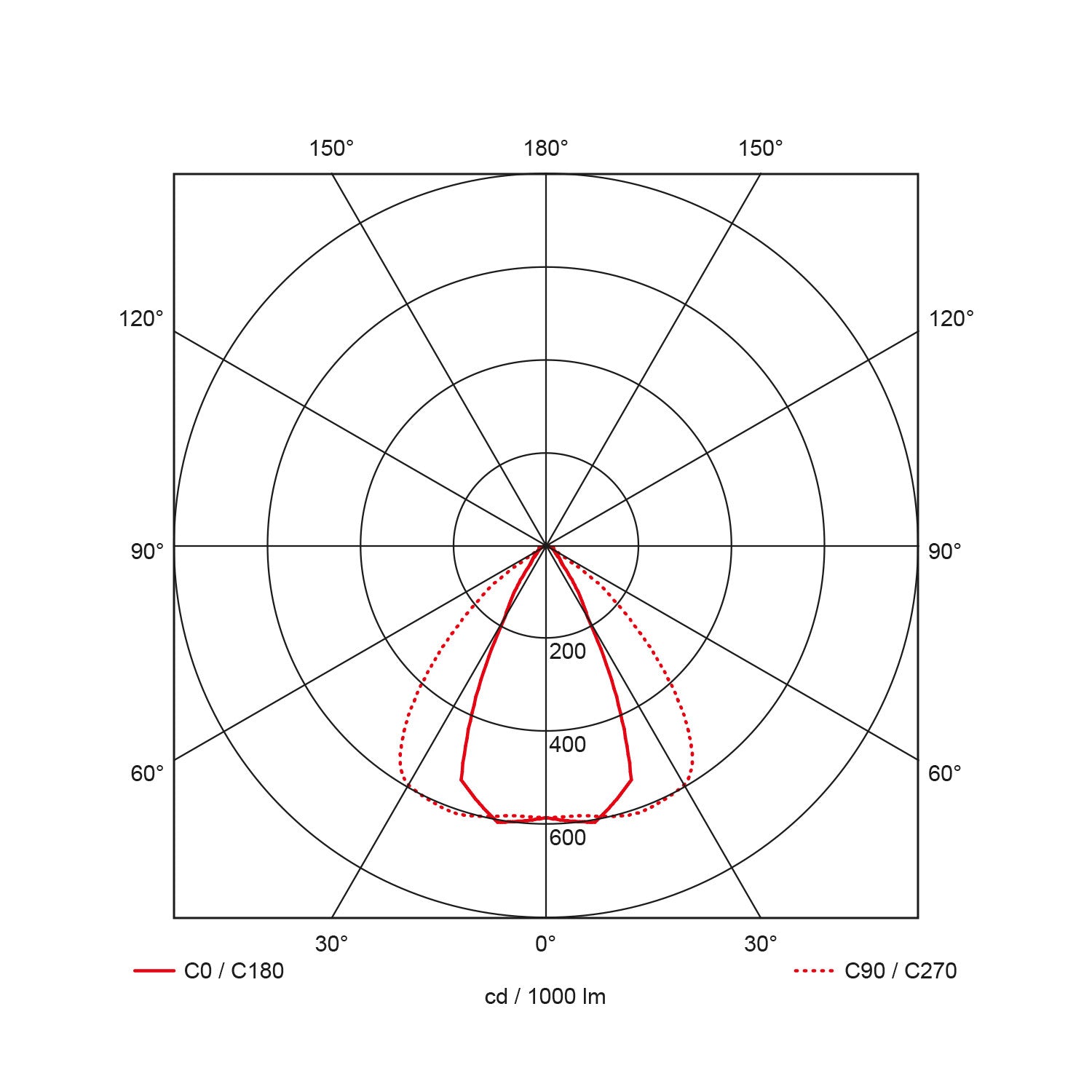 ProLumia LED Pro-Stock LED Pro-Stock Standard 90W 3000K Lentille 120 degrés 40644026