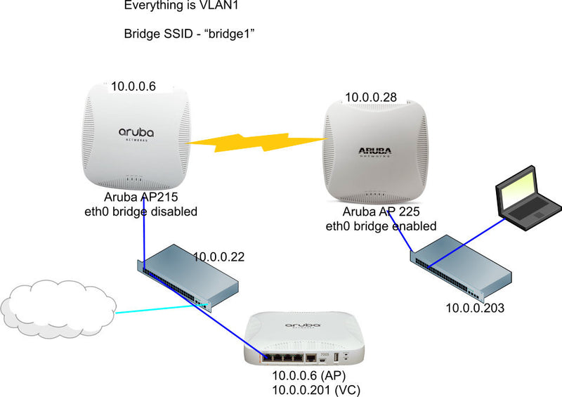 Aruba Instant IAP-225 1300 Mbit/s Grijs